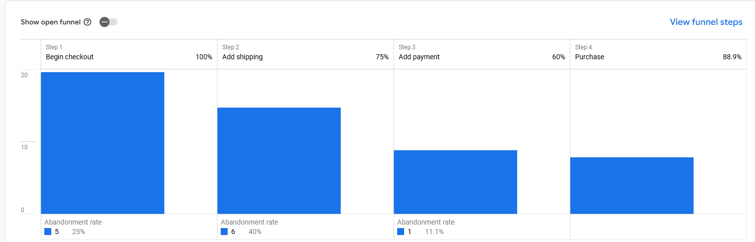 V-Belt Supply Magento Tracking: GA4 and GTM image 4