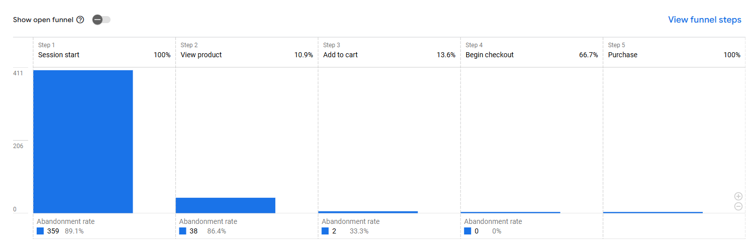 V-Belt Supply Magento Tracking: GA4 and GTM image 3