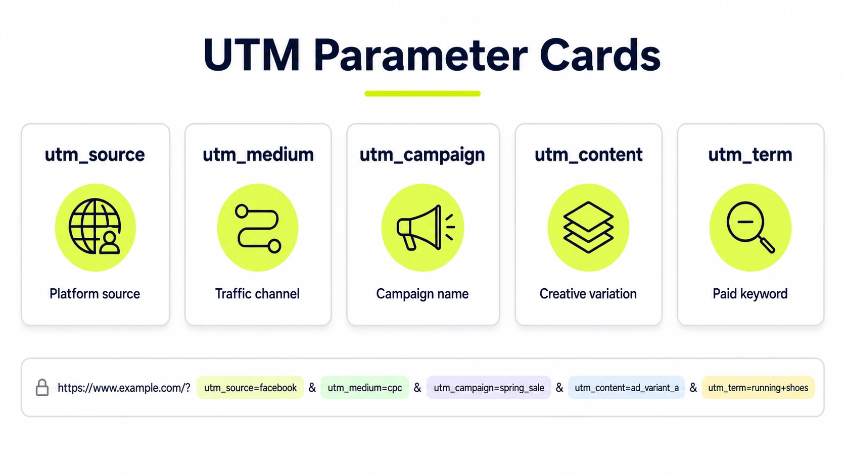utm-parameter